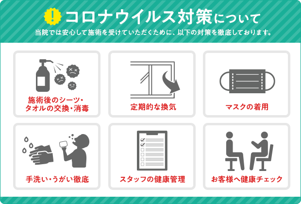 コロナウイルス対応について